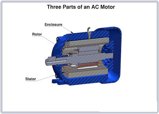 بخش های مختلف موتور AC